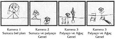 Storyboard Çalışması